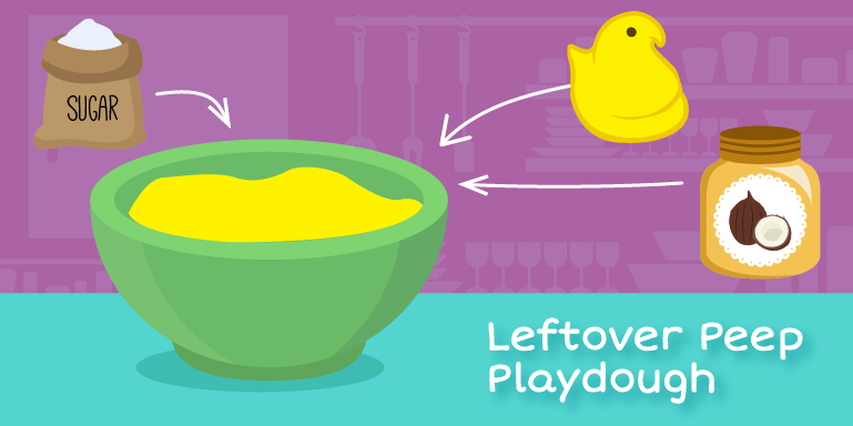 'Leftover Peep Playdough' image recipe including a yellow peep, jar of coconut oil, and sugar being mixed into a bowl.